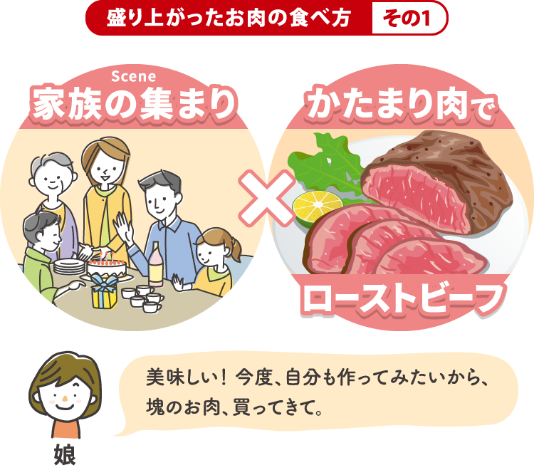 「家族の集まり・記念日」 × かたまり肉
