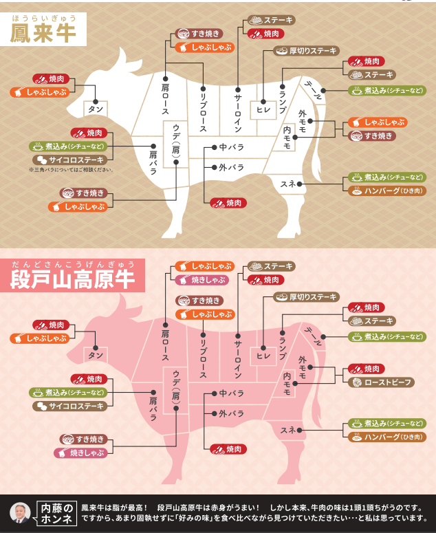 部位別のおすすめ料理（鳳来牛と段戸山高原牛）