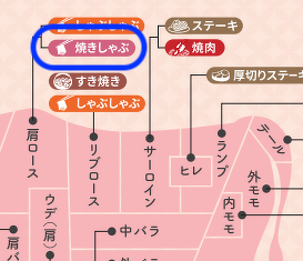 焼きしゃぶは「部位ごとの食べ方」図にもありましたね！